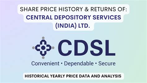 cdsl historical share price